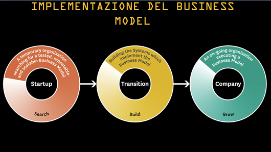 Dall’idea al business: la startup spiegata da Daniele Novaga
